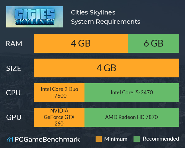 Cities Skylines: Game For PC in DVD or 32GB USB - 100% Working Game