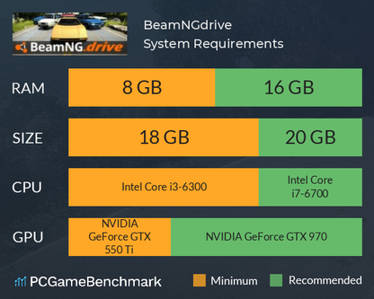BeamNG.drive: Game For PC in DVD or 32GB USB - 100% Working and Original Game