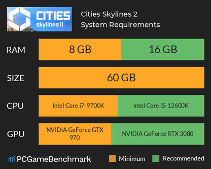 Cities Skylines 2: PC Game in 64GB USB - Latest Game!
