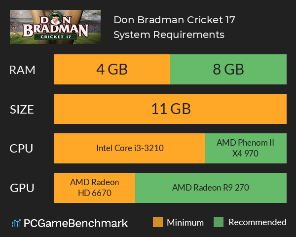 Don Bradman Cricket 17 PC Game in USB - Cricket 17