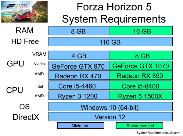 Forza Horizon 5 PC in 64GB USB game Ultimate Driving Experience!