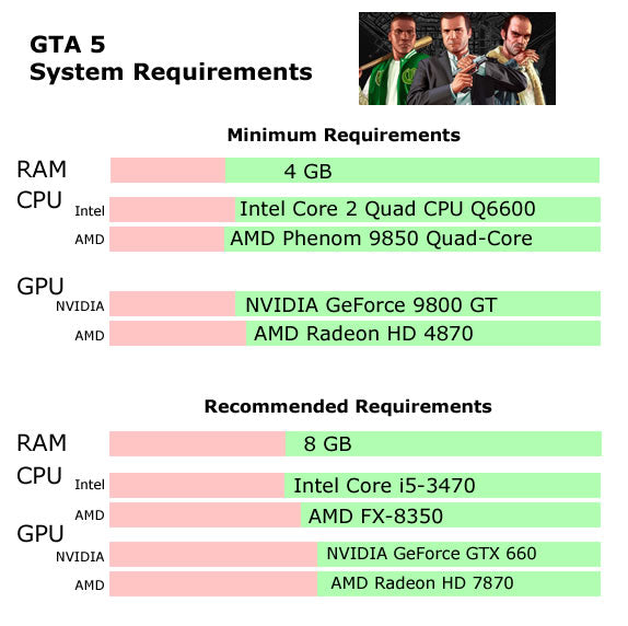 GTA 5 – PC & Laptop Game in 64GBUSB + FREE Bonus Games | 100% Working | Best Price
