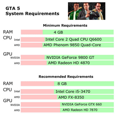 GTA 5 – PC & Laptop Game in 64GBUSB + FREE Bonus Games | 100% Working | Best Price